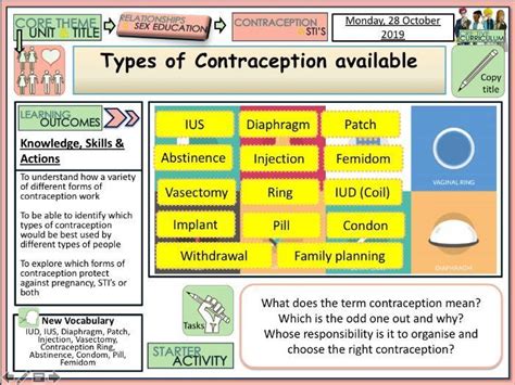 contraception methods mindfulness activities teacher