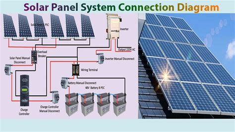 solar panel system connection diagram solar solar panel youtube