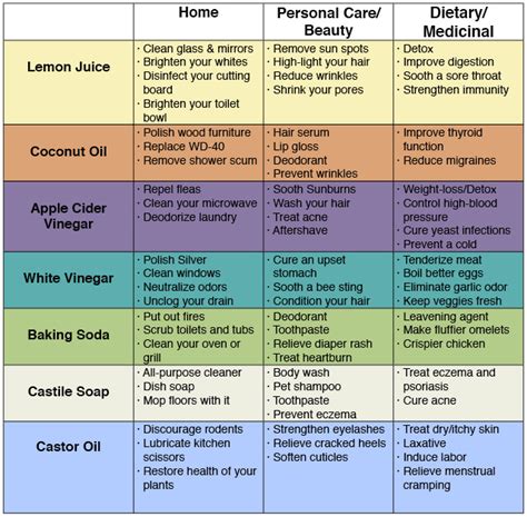 72 uses for simple household products to save money and avoid toxins