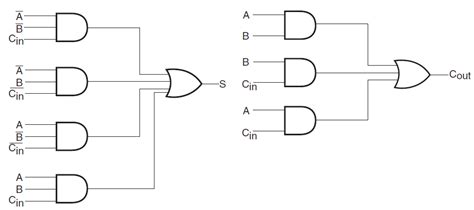full adder combinational logic circuits electronics tutorial