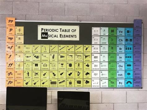 Periodic Table Of Musical Elements Teaching Resources