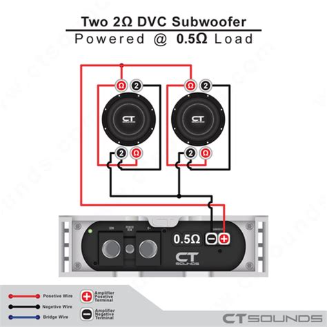 read ohm dvc subwoofer wiring diagram