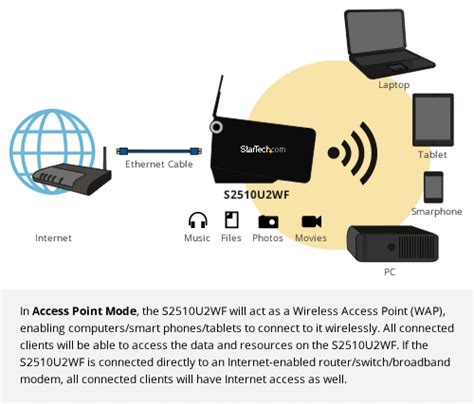 wifi hdd enclosure usb   wireless sata hard drive enclosure   hdds startechcom