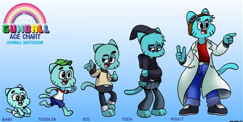 the amazing world of gumball favourites by teri plz on deviantart