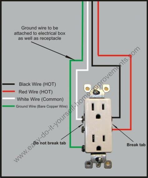 wire receptacle