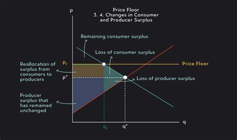 ap microeconomics  unit  review supply demand fiveable