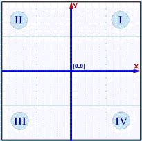 quadrants   graph