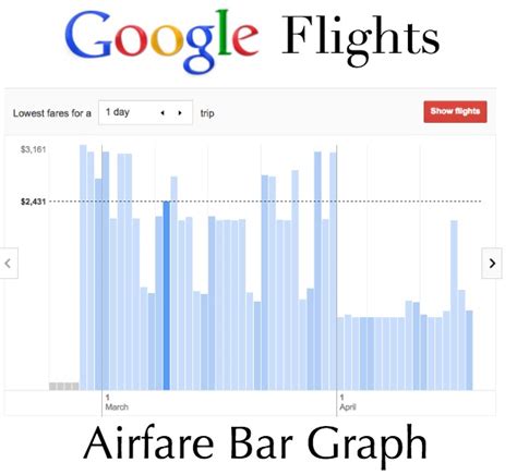 google flights update helps  find   trip