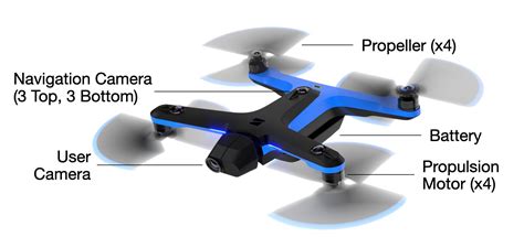 drone system components