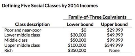 Shandra Dotson Blog The Definition Of A Middle Class Lifestyle Is