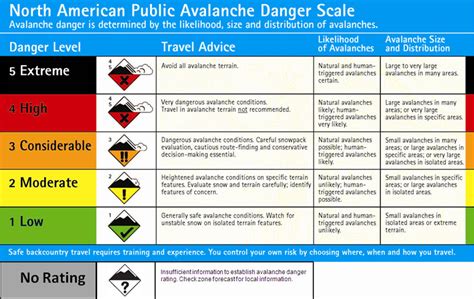 avalanche safety information  forecasts thorntonweathercom