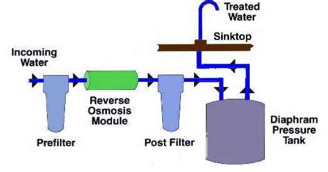 important features   reverse osmosis system   httpwww