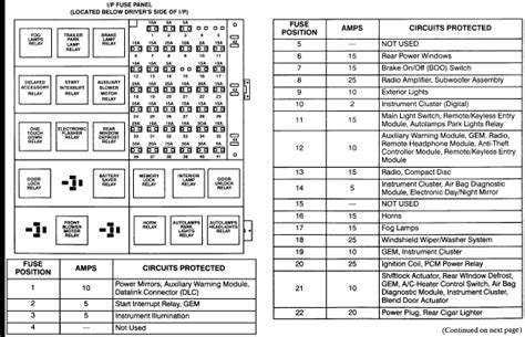 aa  freightliner fl fuse box diagram barbecue cooker
