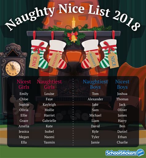 Have You Been Naughty Or Nice This Year Schoolstickers