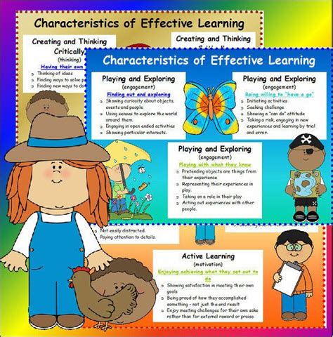 characteristics  effective learning posters eyfs nursery childminder