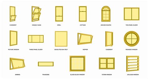 unique types  windows   future home