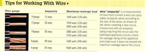 wire size
