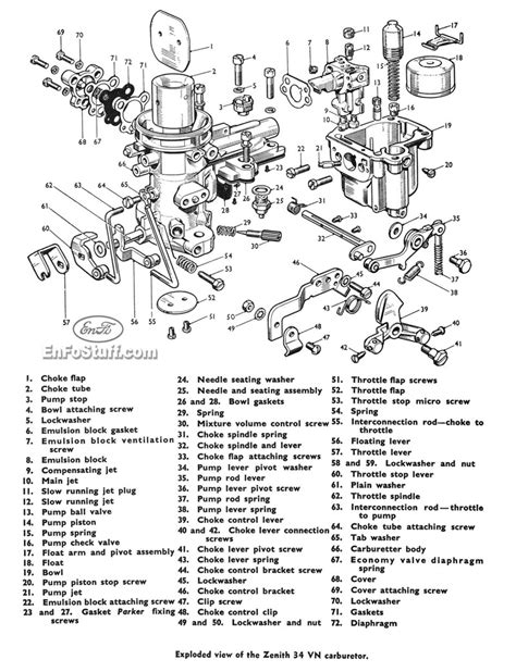 carburetor diagram zenith  vn consul mkii  consul