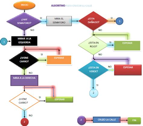 Tecnologia E InformÁtica Undecimo Algoritmos Introducción A La