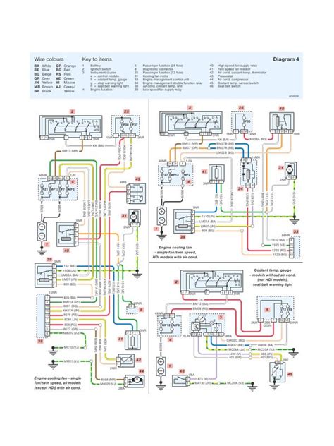 peugeot  wiring diagram