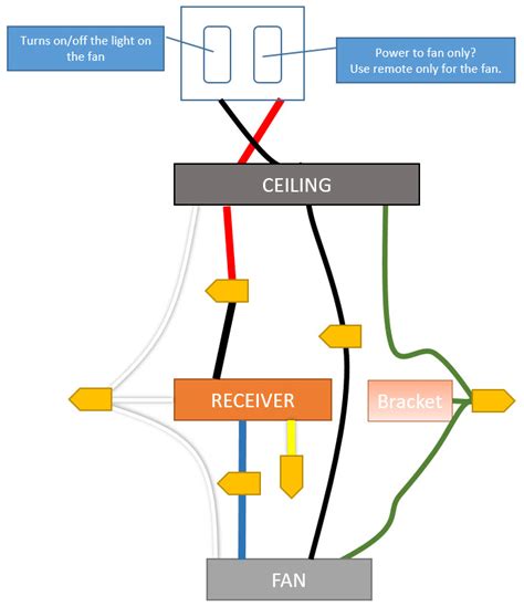 wiring diagram hunter ceiling fan  remote schematic  wiring  xxx hot girl