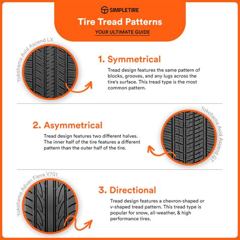 tire tread patterns  ultimate guide  car  suv simpletire