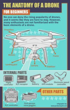anatomy   drone  beginners electronics