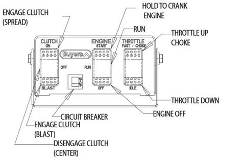 buyers saltdogg  controller circuit breaker sch  gas driven spreaders