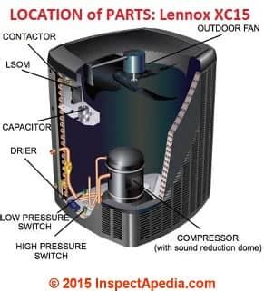 air conditioner condenser parts diagram   ac unit condenser coil ready  summer