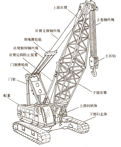 internal structure  composition  crawler cranecrawler crane undercarriage parts evergrowing