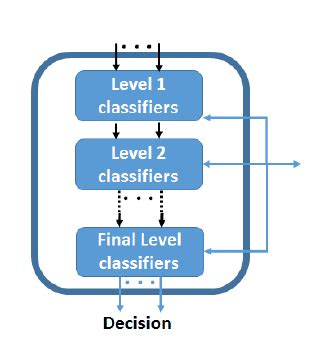 modulation classification block  scientific diagram