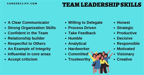 importance purpose role  team leadership skills careercliff