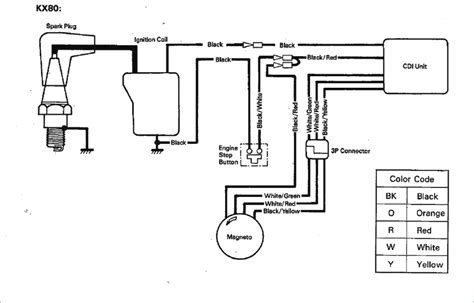 pit bike wiring diagram sample wiring diagram sample