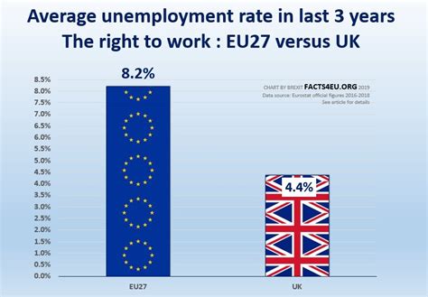 brexit factsheet  workers rights    uk   eu