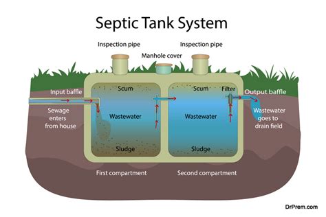 benefits  septic tanks hometone home automation  smart home guide