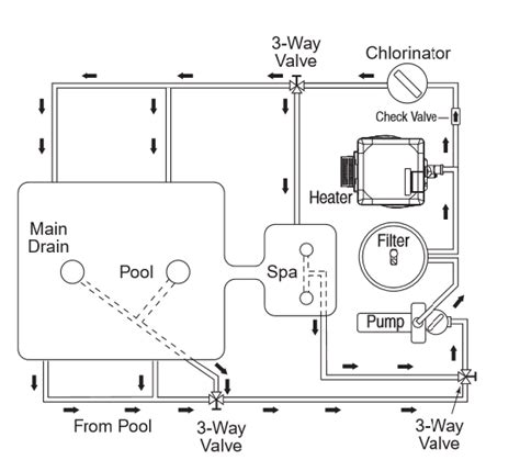 connor trend pentair mastertemp  wiring diagram tips  tricks  easy installation