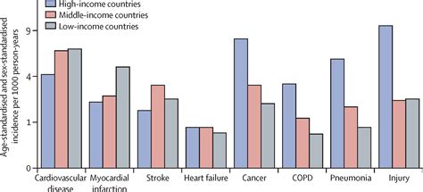 variations in common diseases hospital admissions and deaths in
