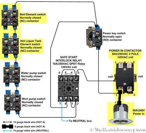 diagram electrical control panel wiring diagram software mydiagramonline
