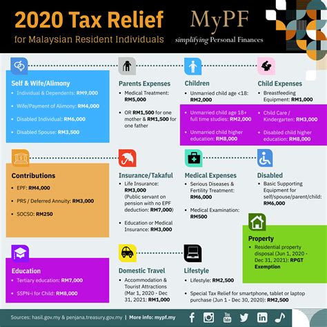 malaysia personal income tax relief  walang merah