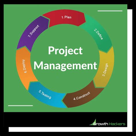 project management framework loop infographic diagram plan define