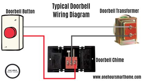 doorbell wiring diagram tutorial onehoursmarthomecom