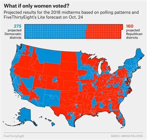 What If Only Men Voted Only Women Only Nonwhite Voters Fivethirtyeight