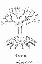 Roots Tree Coloring Family Pages Branches Root Drawing Trees Printable Genealogy Simple Ancestry Color Getcolorings Therapy Cartoon Getdrawings Choose Board sketch template
