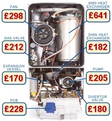 central heating service breakdown cover
