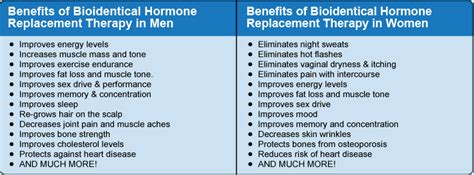 estrogen dominance archives most effective medical