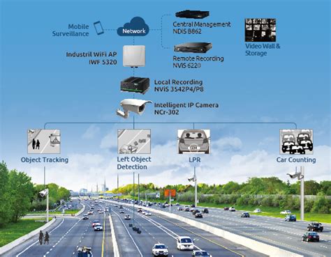 highway intelligent digital security