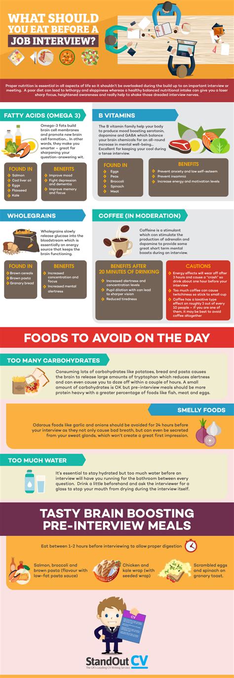 infographic prepare for your job interview with super foods flexjobs