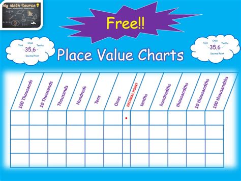 place  charts teaching resources