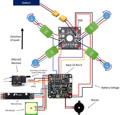drone circuit homecare