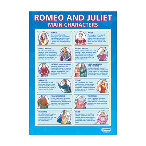 Romeo And Juliet School Poster Main Characters